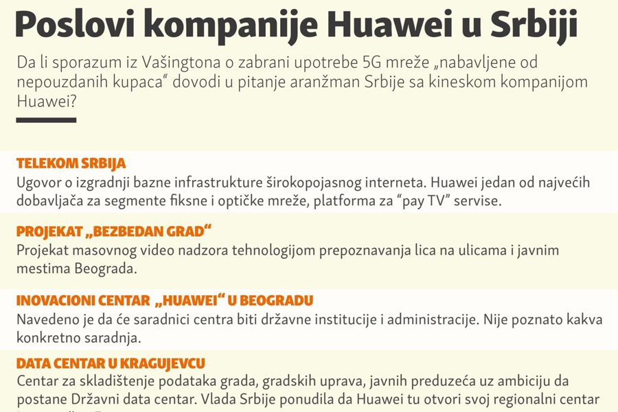 Poslovanje kompanije Huawei u Srbiji